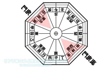 鬼門 建築